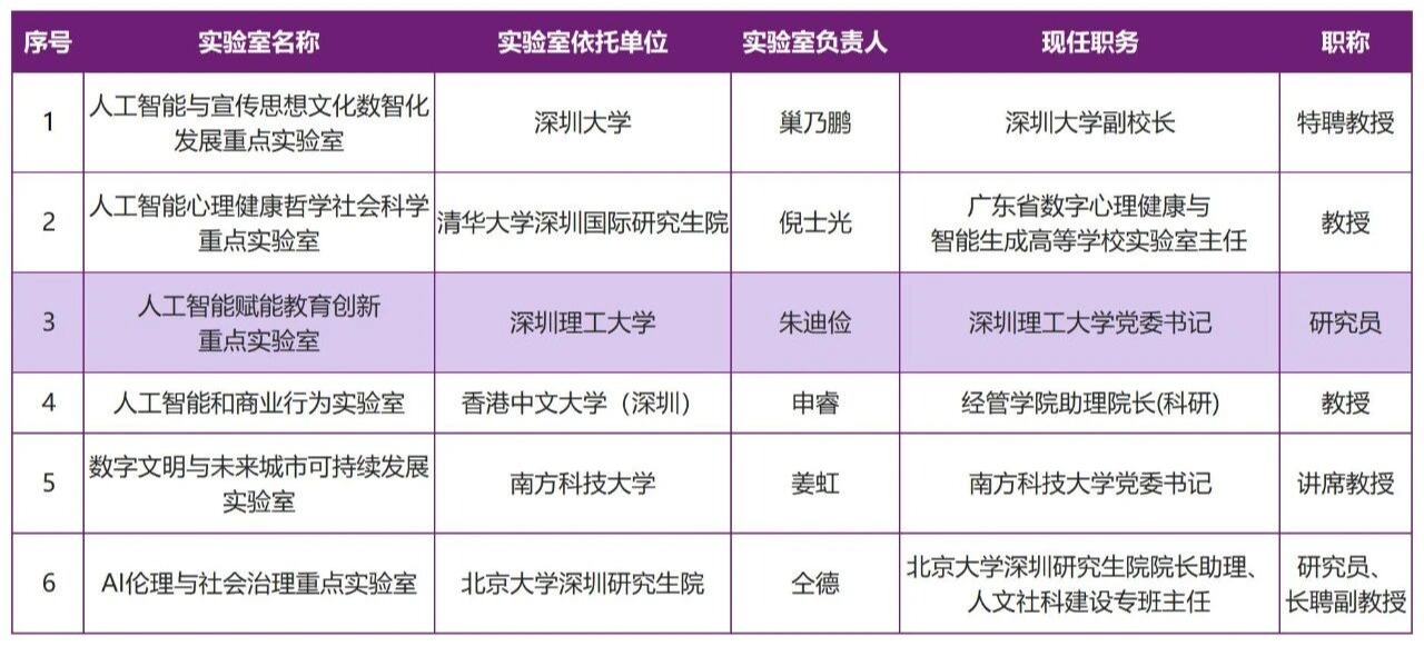 深圳理工大学入选深圳首批哲学社会科学重点实验室
