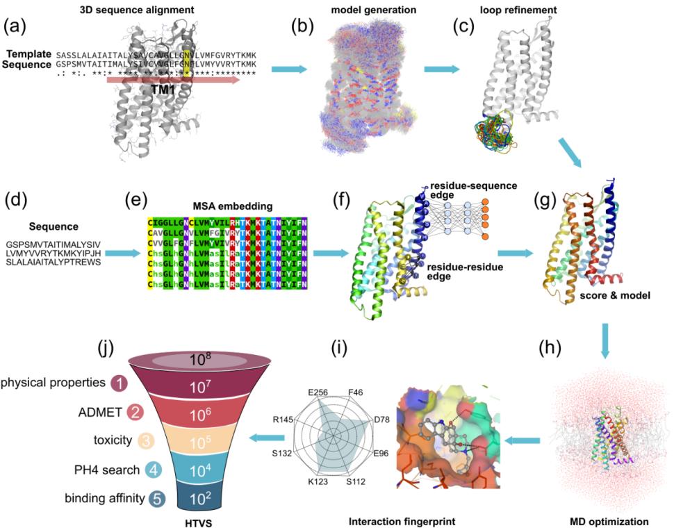 Nature Biotechnology | 膜蛋白靶点的计算药物开发