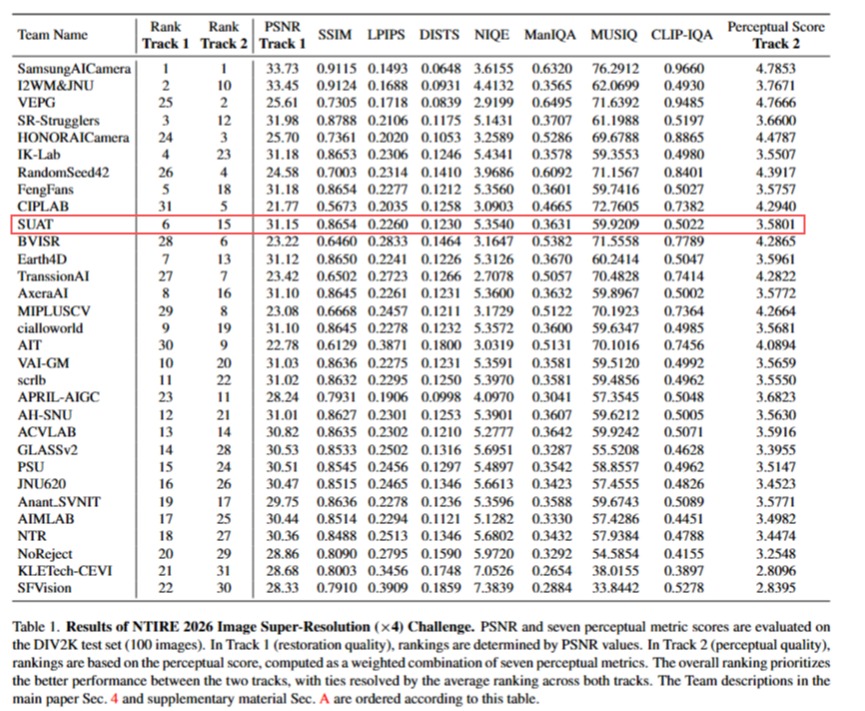 喜讯！深圳理工大二学子在国际竞赛中获佳绩