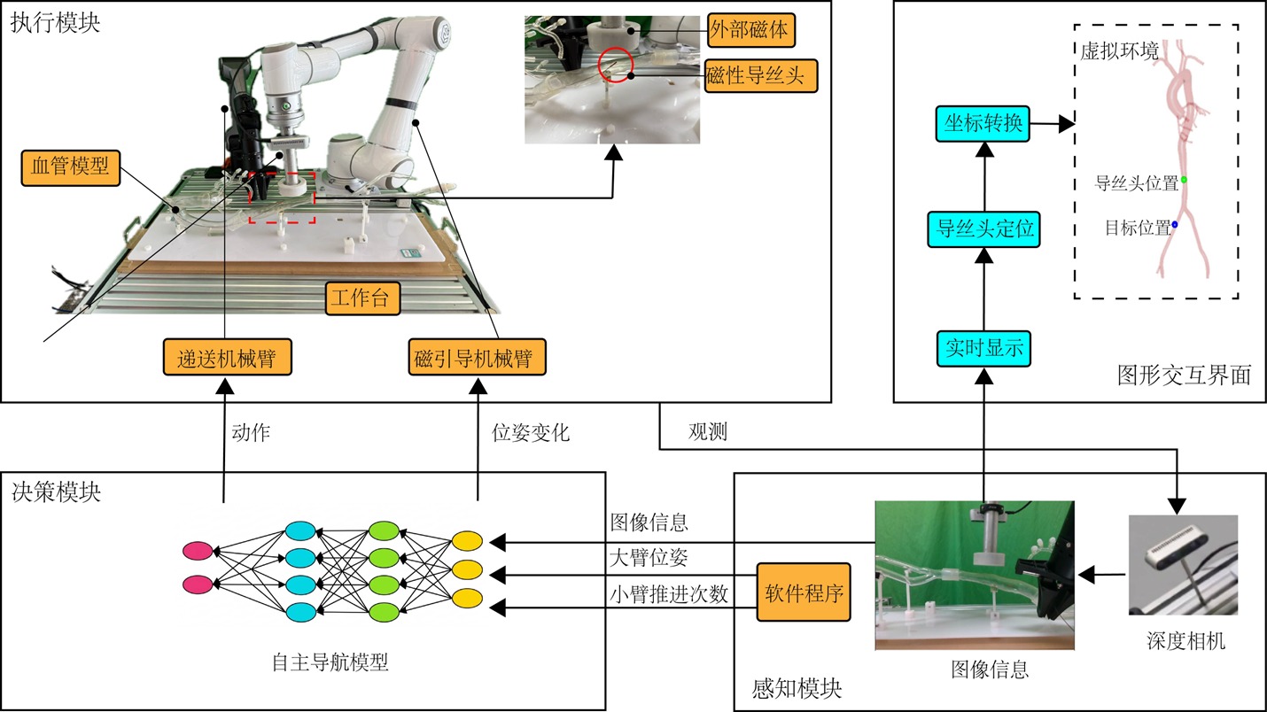 深圳理工大学团队获2026年中国仿真学会创新技术二等奖
