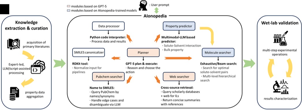 告别“大海捞针”：AIonopedia重塑离子液体研发范式
