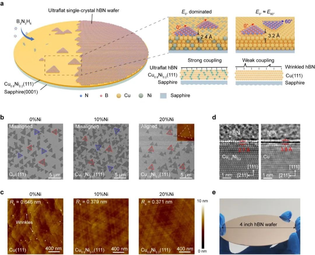 深圳理工大学联合北京大学团队，发表最新Nature Materials！